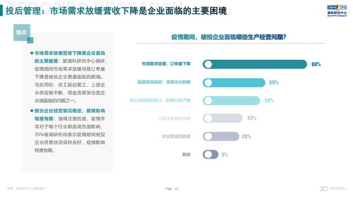 新冠疫情下股權投資市場短期承壓，長期前景仍被看好——清科調研解讀