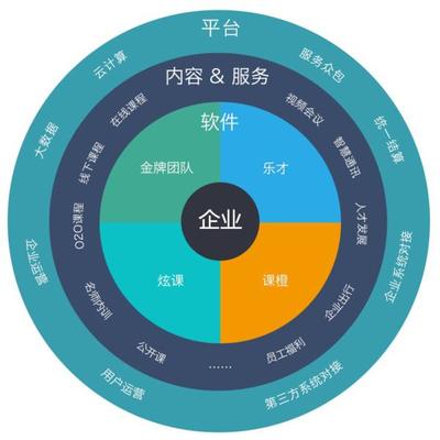 云學(xué)堂官網(wǎng)全新改版升級，以內(nèi)容生態(tài)為核心構(gòu)建企業(yè)服務(wù)新藍(lán)圖