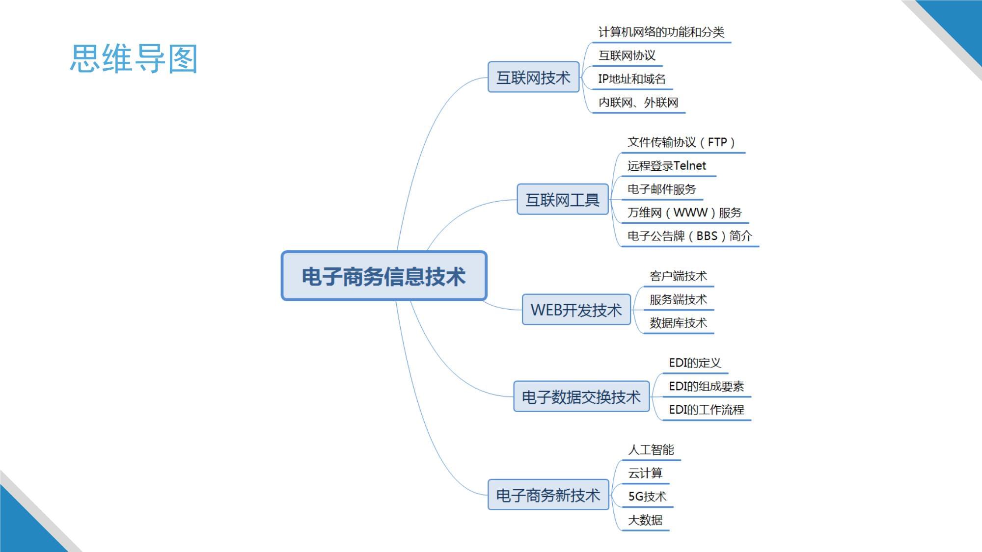 電子商務(wù)基礎(chǔ) 第4版 課件 第3、4章 電子商務(wù)信息技術(shù)、電子商務(wù)支付